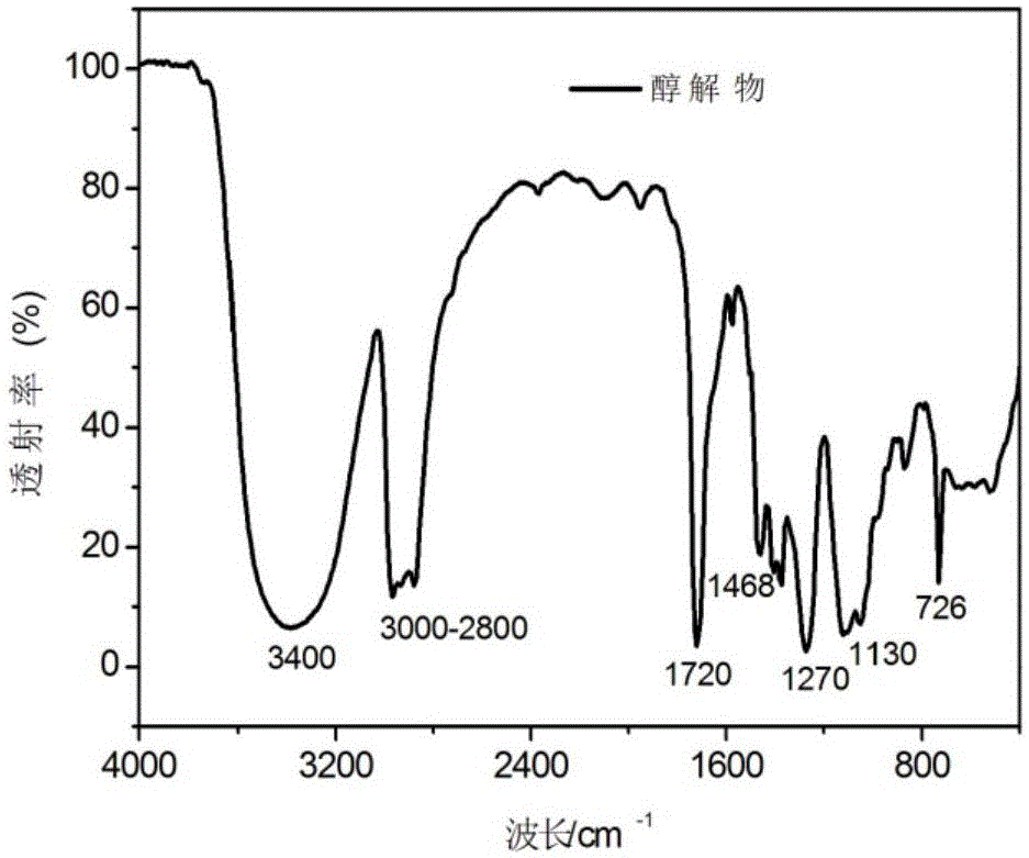 Waste PET-based polyurethane elastomer and preparation method thereof