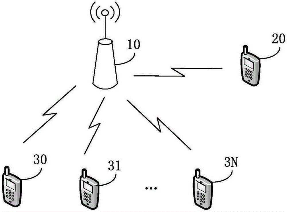 Method and device for transmitting and receiving system message, user equipment, and base station