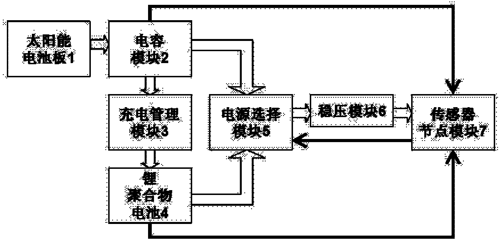 Photovoltaic energy autonomy system and method of wireless sensor network node