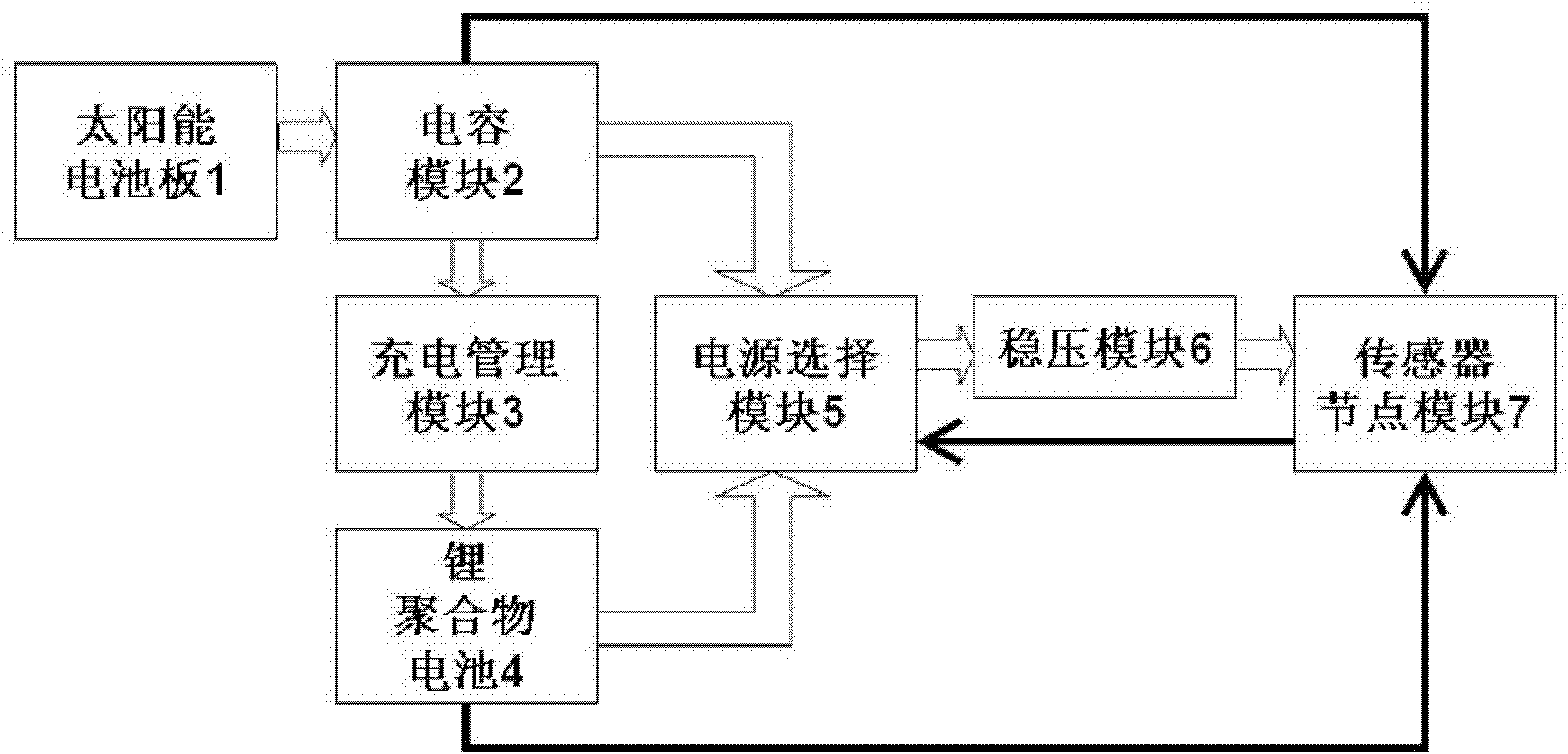 Photovoltaic energy autonomy system and method of wireless sensor network node