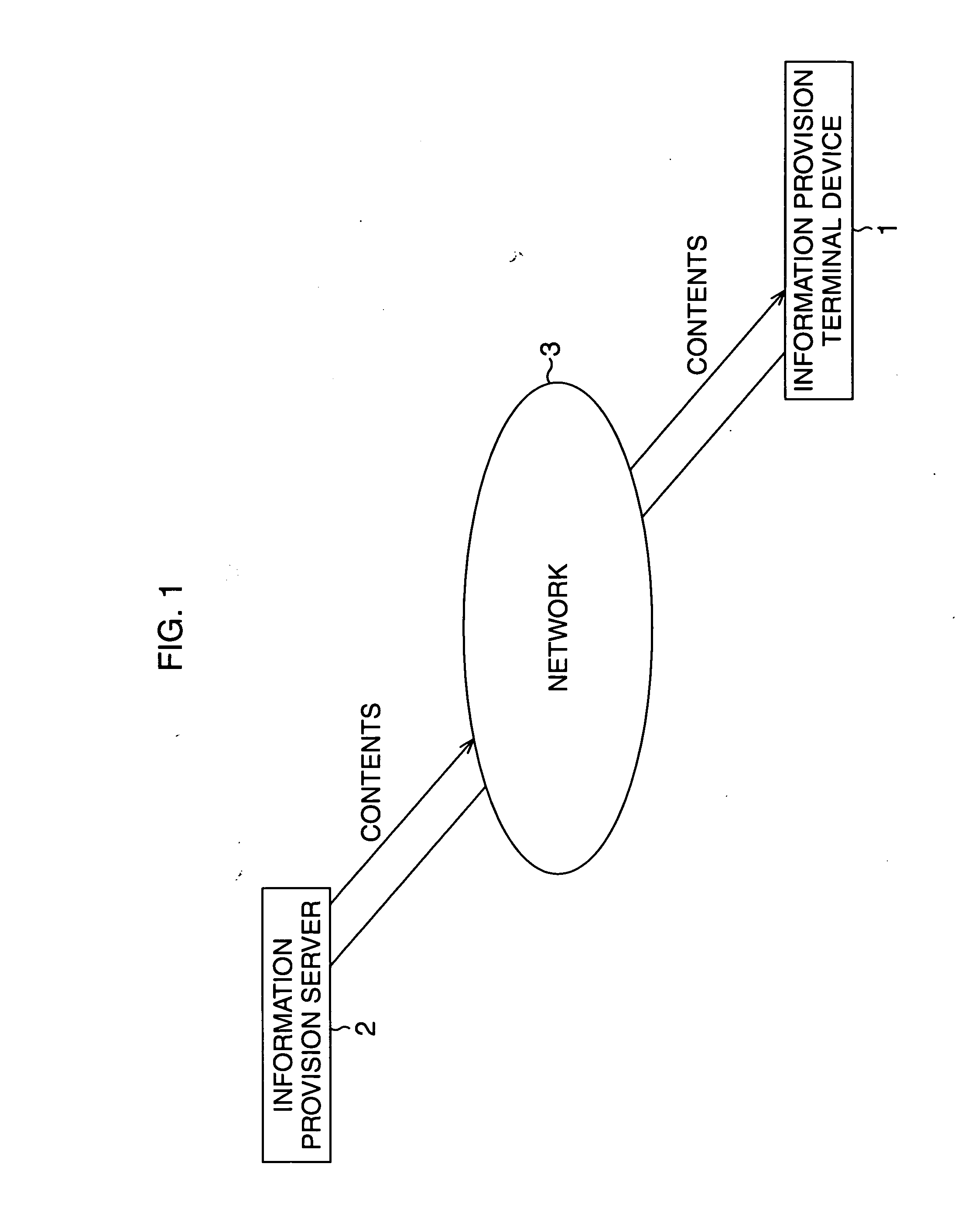 Terminal device, business designation method, contents provision device, contents provision method, recording medium, program, business management system and business management method