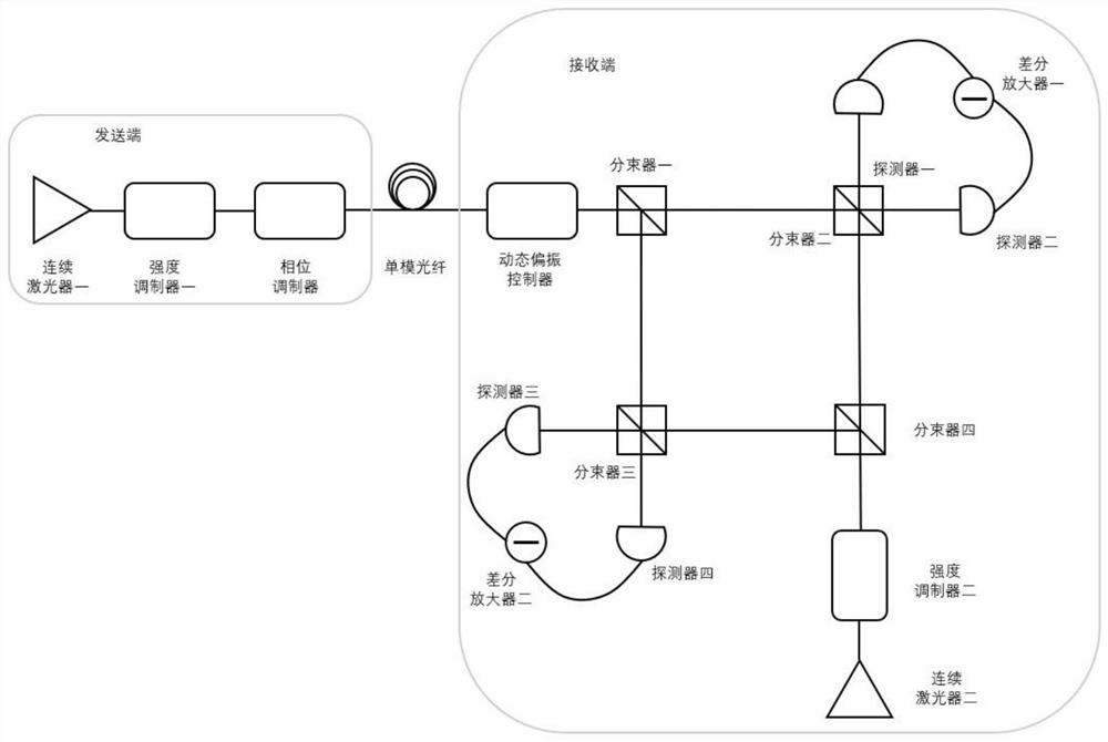 Four-state continuous variable quantum key distribution method and system of local oscillator