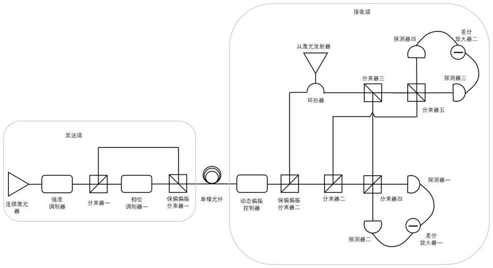 Four-state continuous variable quantum key distribution method and system of local oscillator