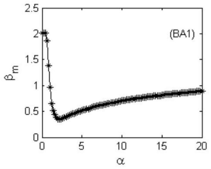 Application of a complex network cascading failure capacity load architecture