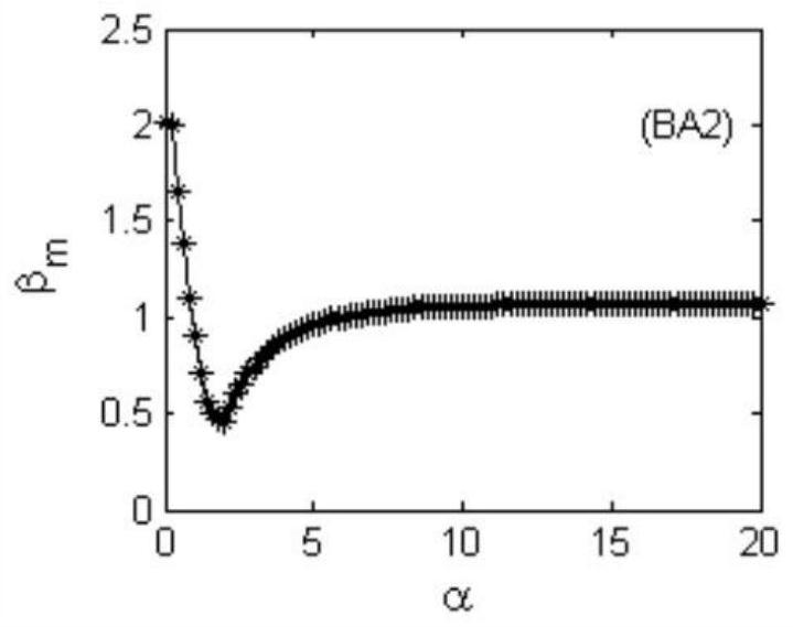 Application of a complex network cascading failure capacity load architecture