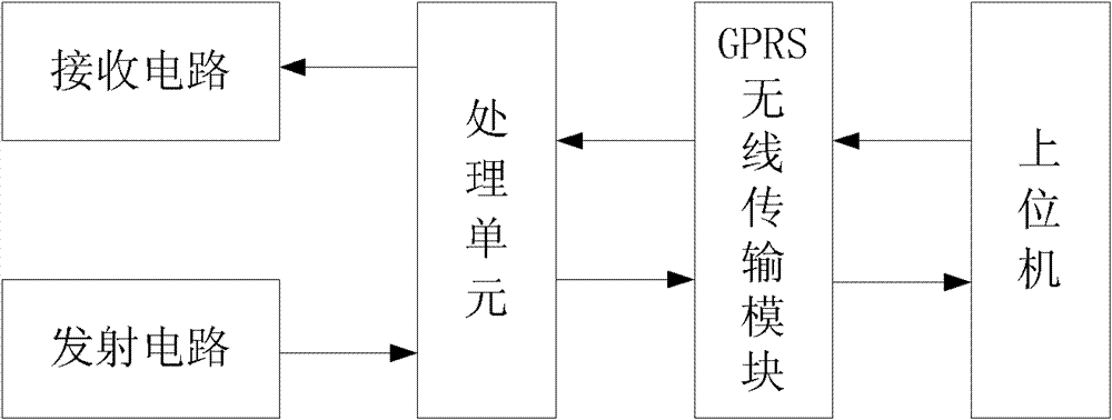 Communication control device for controllable terminal on power demand side and method thereof