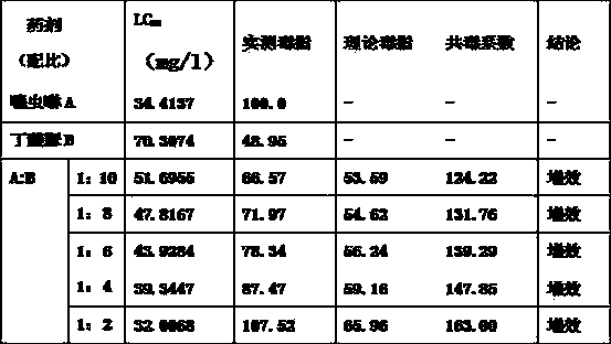 Thiacloprid and diafenthiuron containing insecticidal composition and application thereof