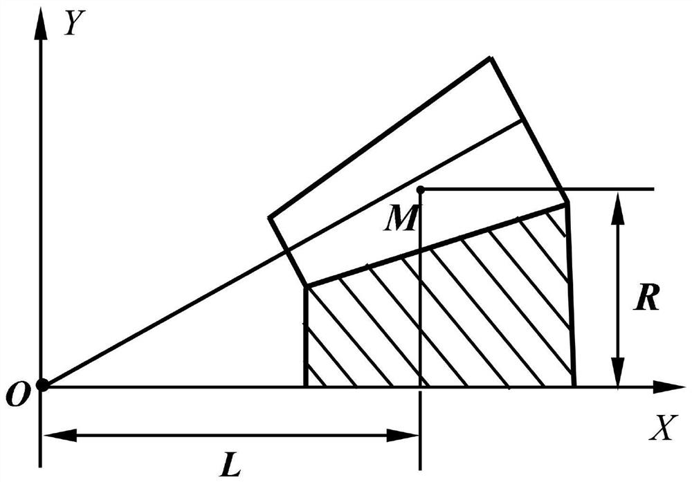 Optimization method of contact track and transmission error of spiral bevel gear based on installation misalignment