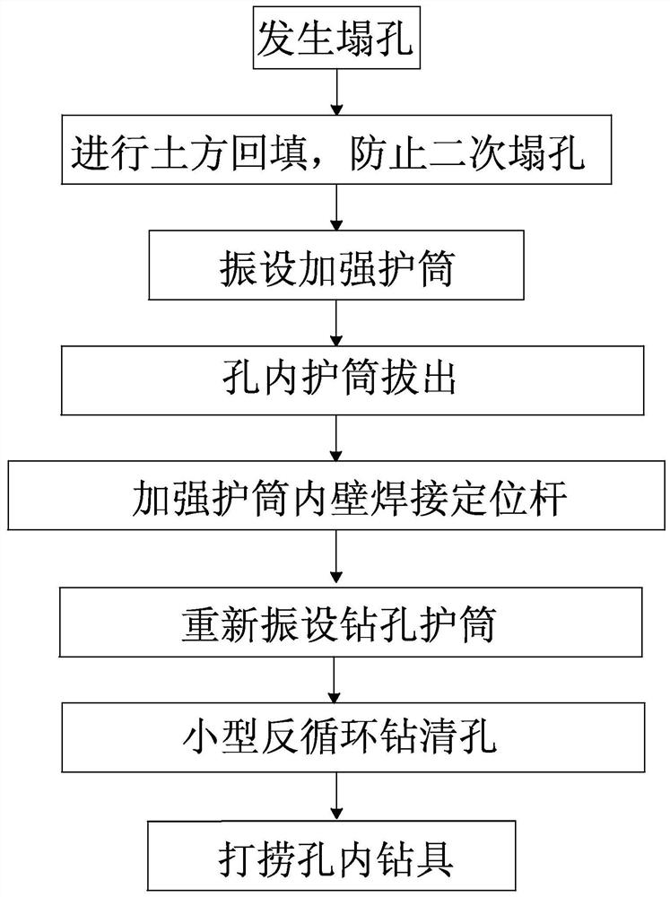 A method for buried drilling treatment of collapsed hole of pile foundation in aeolian sand stratum