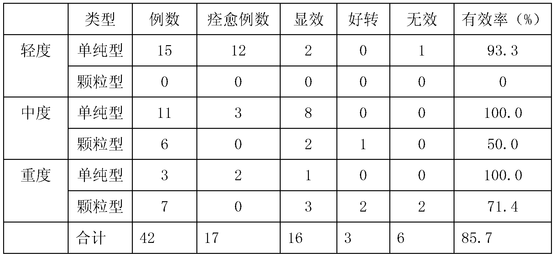 Gynecological medical gel dressing and preparation method thereof