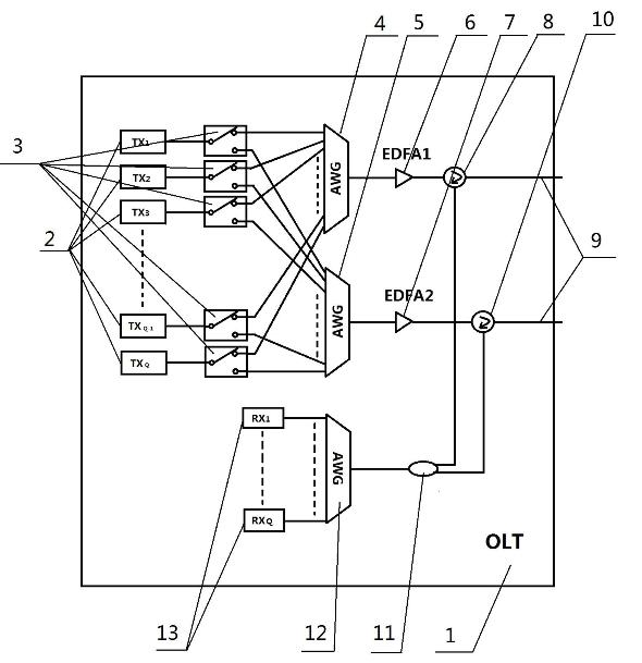 System for realizing network extension and protection functions with wave-division multiplexing annular optical access networks and method for realizing network extension and protection functions with wave-division multiplexing annular optical access networks