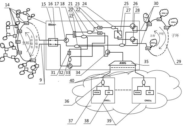 System for realizing network extension and protection functions with wave-division multiplexing annular optical access networks and method for realizing network extension and protection functions with wave-division multiplexing annular optical access networks