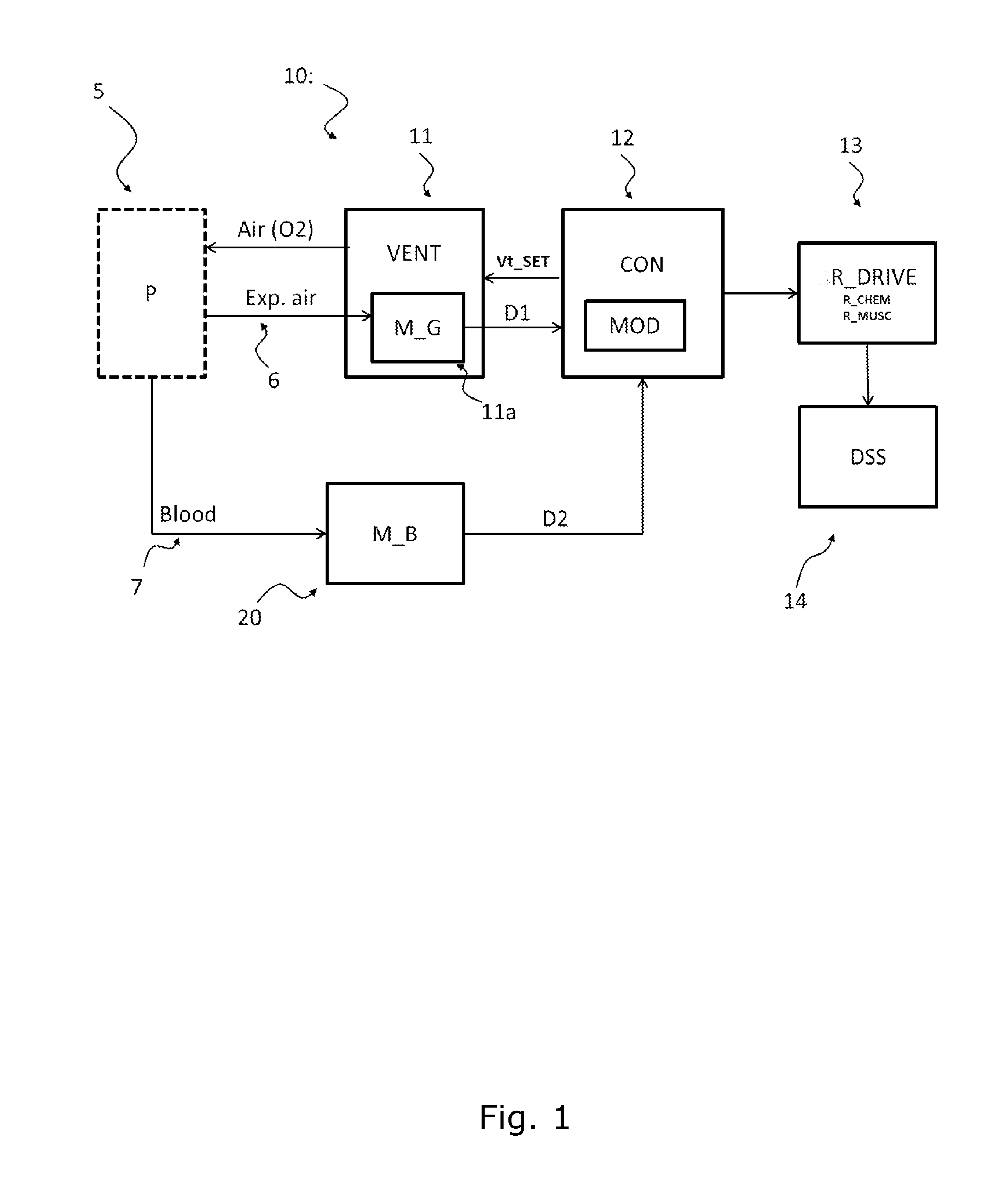 A system and a corresponding method for estimating respiratory drive of mechanically ventilated patients