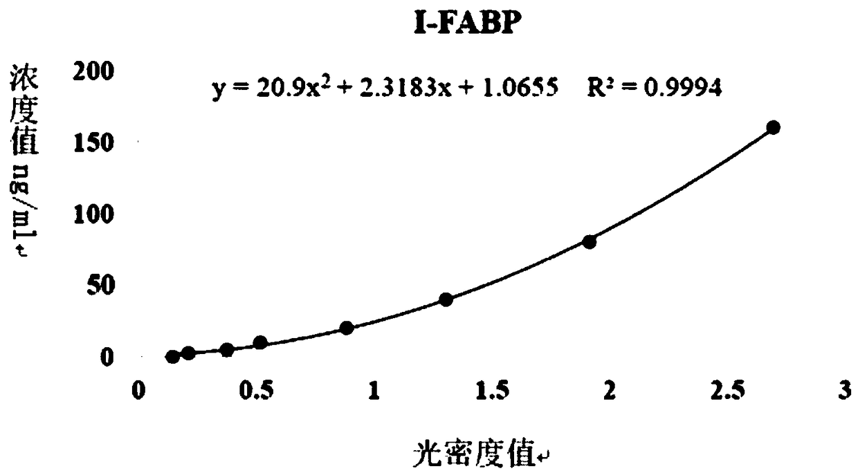 Peripheral blood inflammatory biomarker I-FABP for detecting necrotizing enterocolitis of newborn (NEC) and application thereof