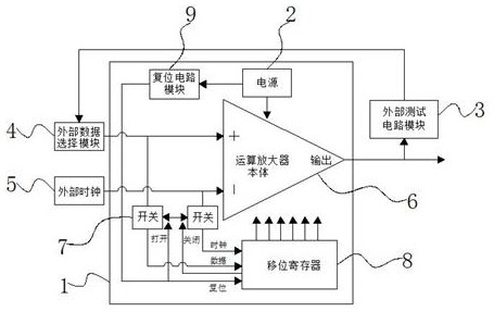 A post-package programmable high-performance operational amplifier