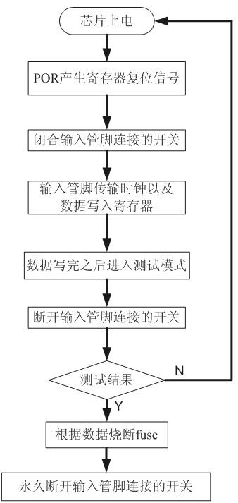 A post-package programmable high-performance operational amplifier