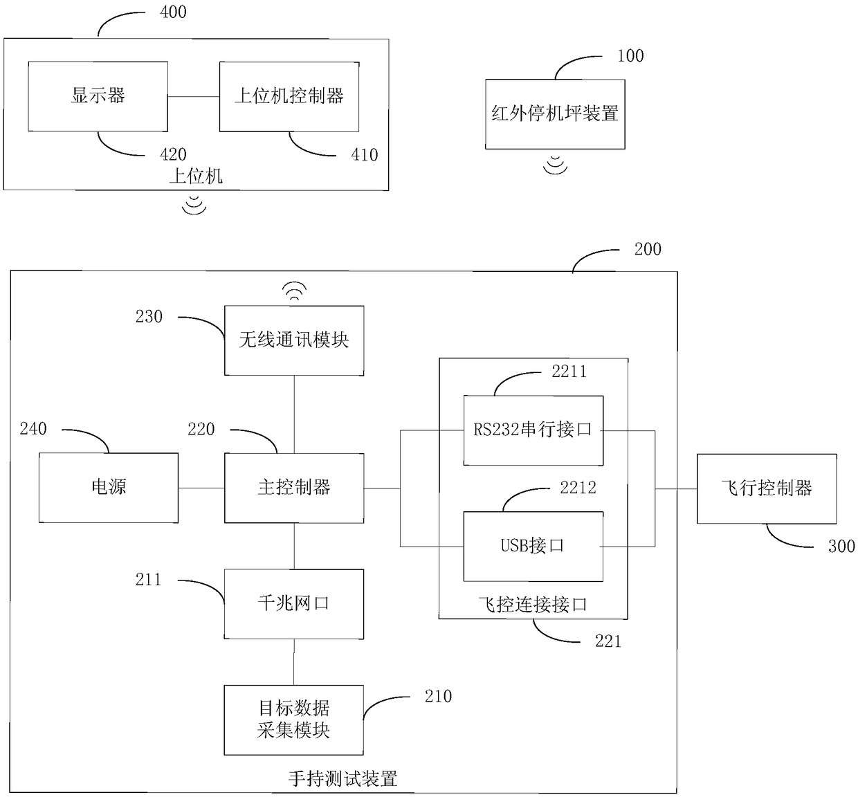 UAV visual navigation testing method and system