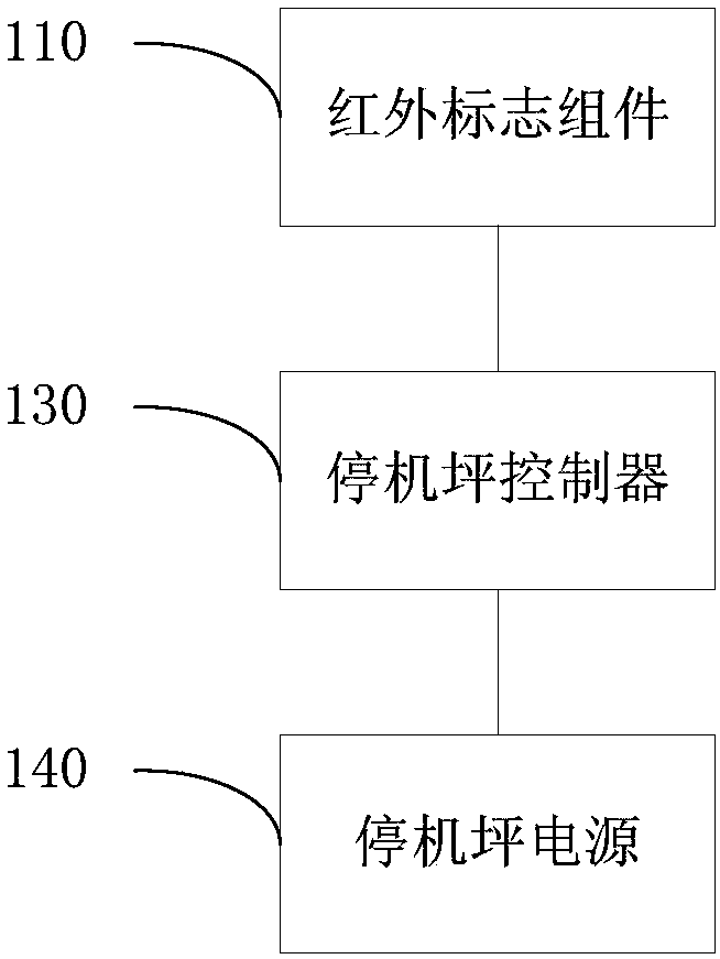 UAV visual navigation testing method and system