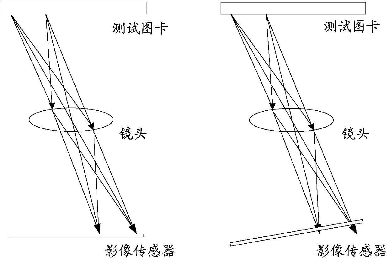 Method and device for testing tilt of camera module