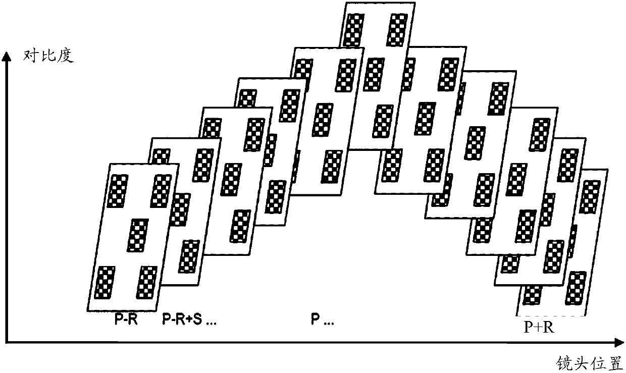 Method and device for testing tilt of camera module