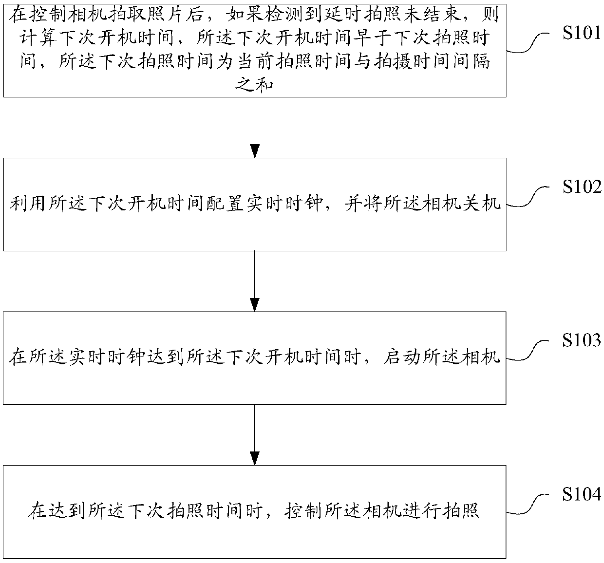 Delay photographing control method and device, readable storage medium and camera