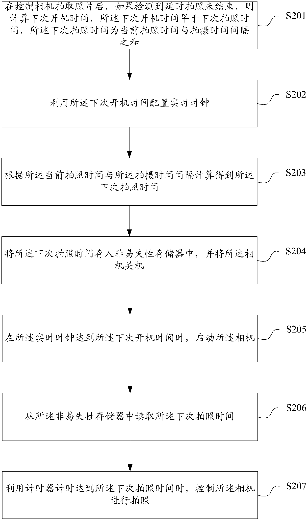 Delay photographing control method and device, readable storage medium and camera