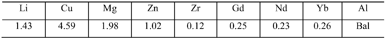 A high-strength toughness deformed aluminum-lithium alloy compounded with multiple rare earth elements and its preparation method