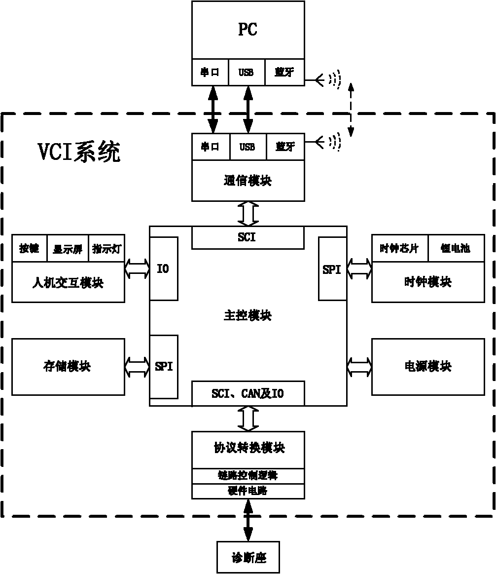 Multifunctional comprehensive type electric control automobile fault diagnosis system