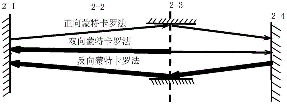 Stray radiation multi-scale simulation method of complex spatial optical detection system