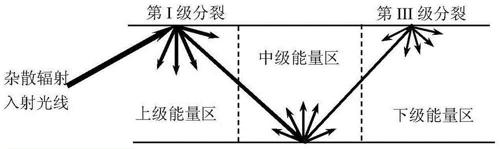 Stray radiation multi-scale simulation method of complex spatial optical detection system