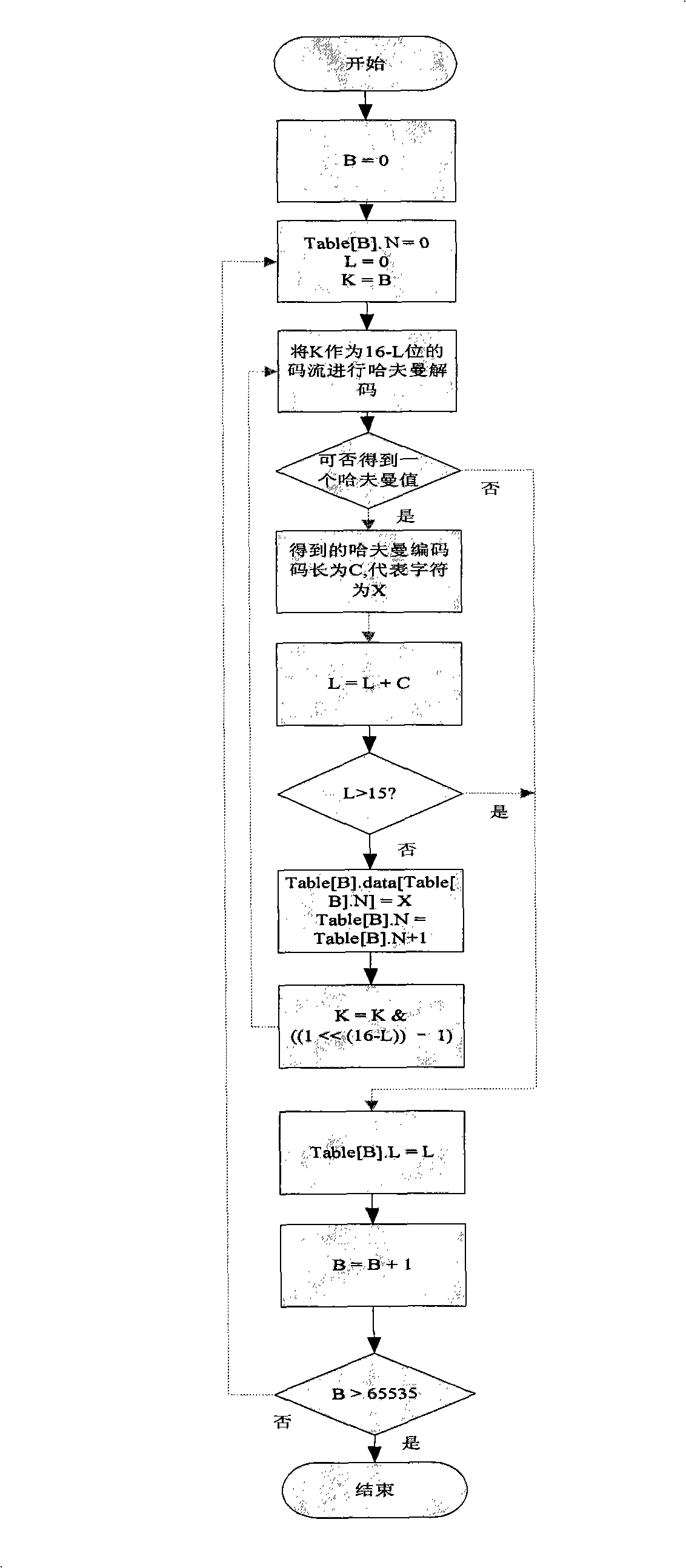 Haffman quick decoding method based on probability table look-up