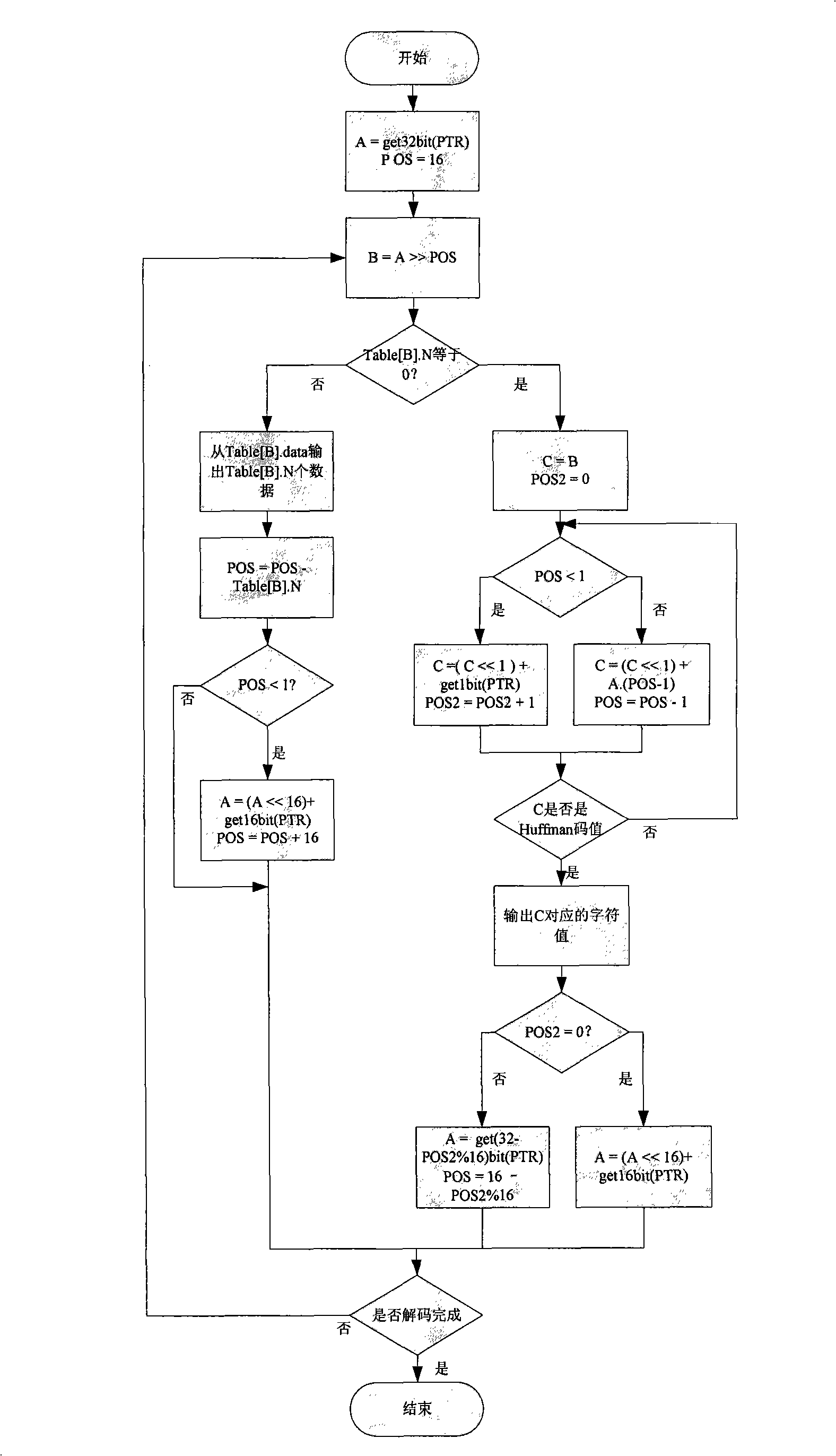 Haffman quick decoding method based on probability table look-up