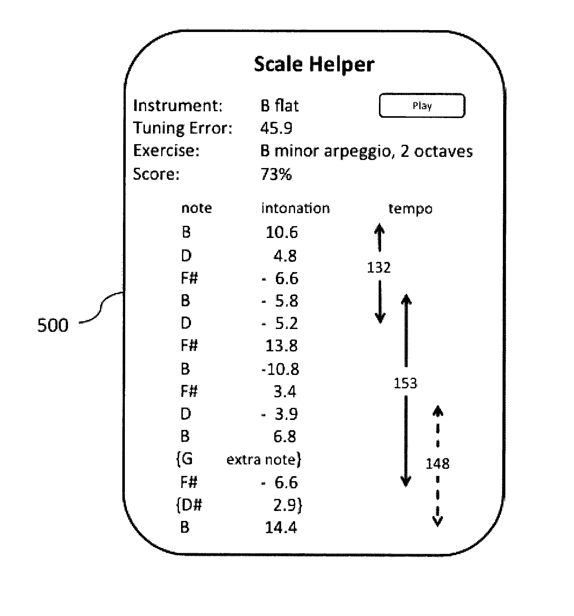 Method for giving feedback on a musical performance