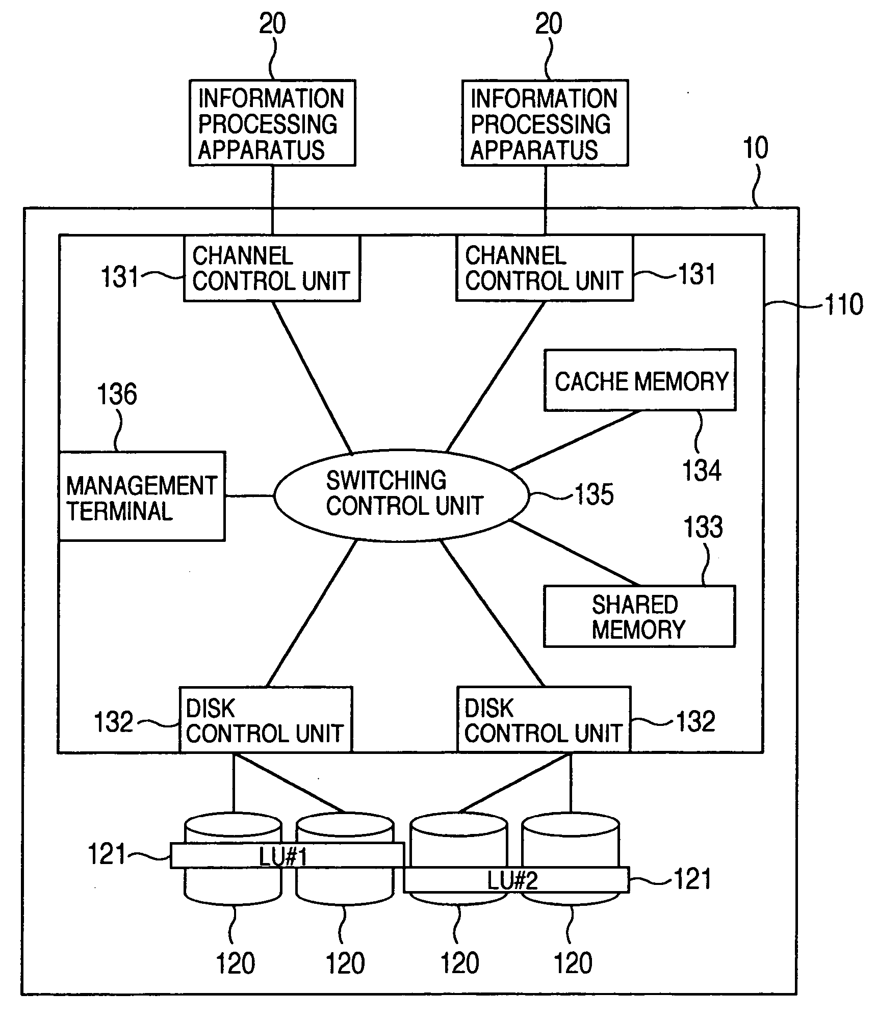 Disk array apparatus and disk array apparatus control method