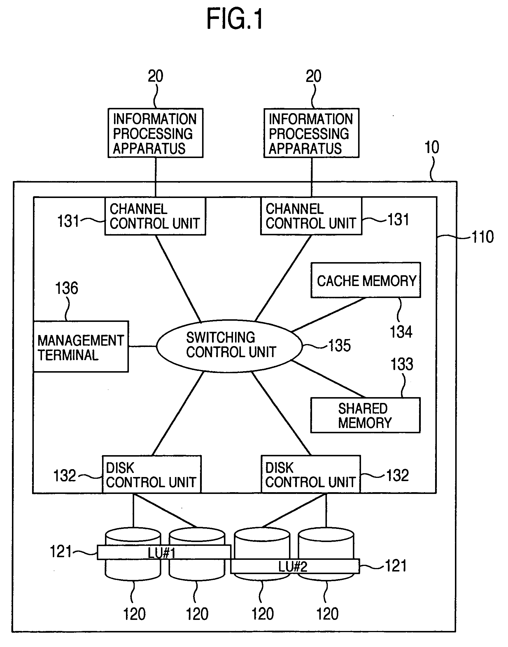 Disk array apparatus and disk array apparatus control method