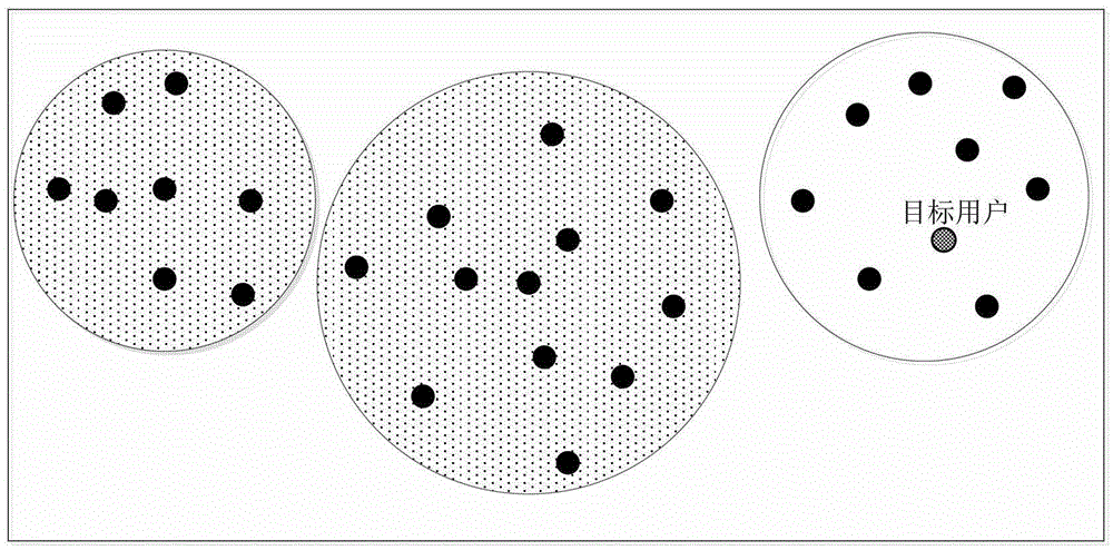 A personalized recommendation method and system based on user group relevance