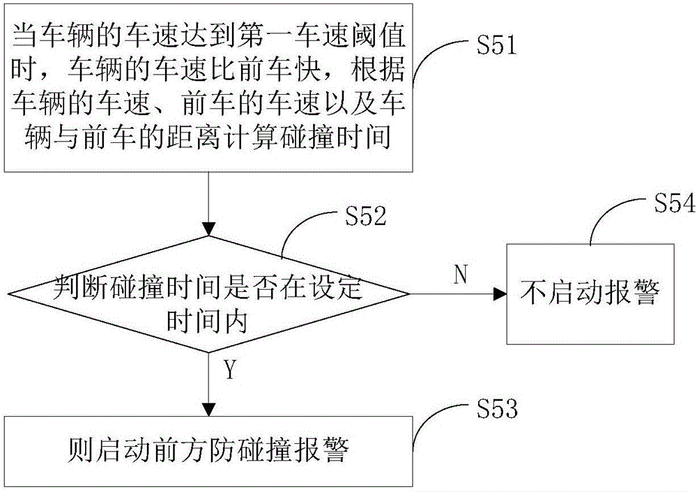 Collecting method and device of driver's driving behavior data