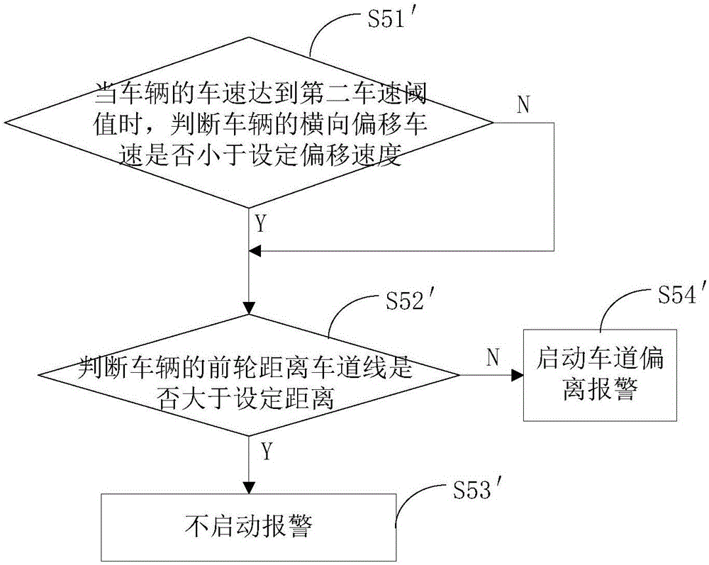 Collecting method and device of driver's driving behavior data