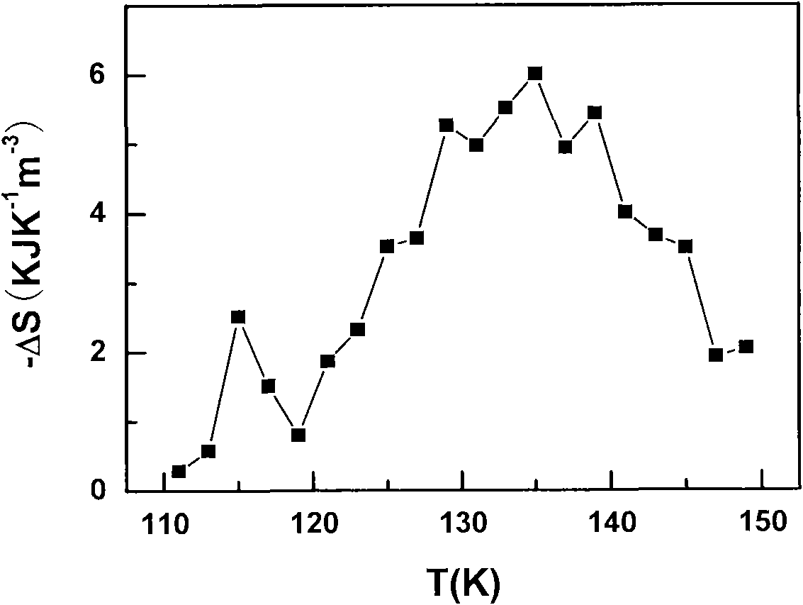 Magnetic refrigeration material compound with high magnetic entropy change and its preparation method