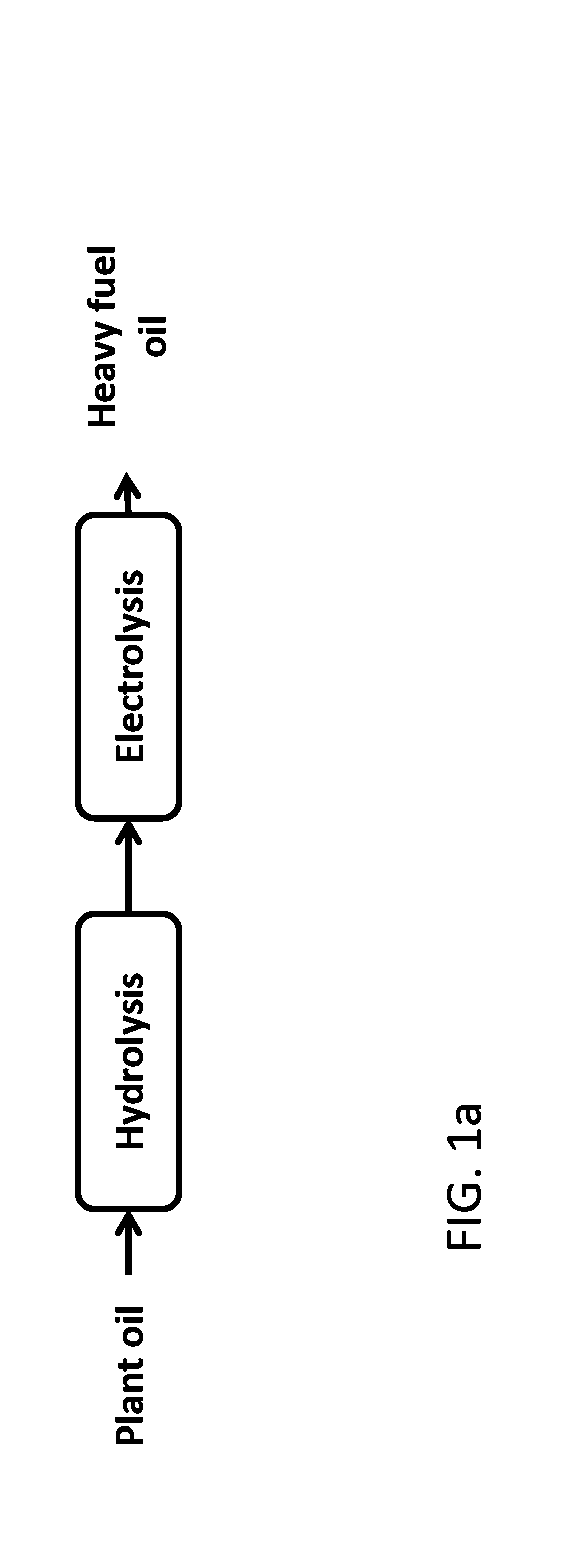 High productivity Kolbe reaction process for transformation of fatty acids derived from plant oil and animal fat