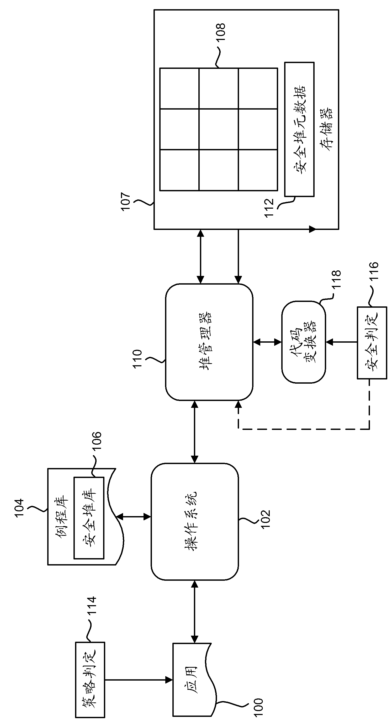 Method of securing memory against malicious attack