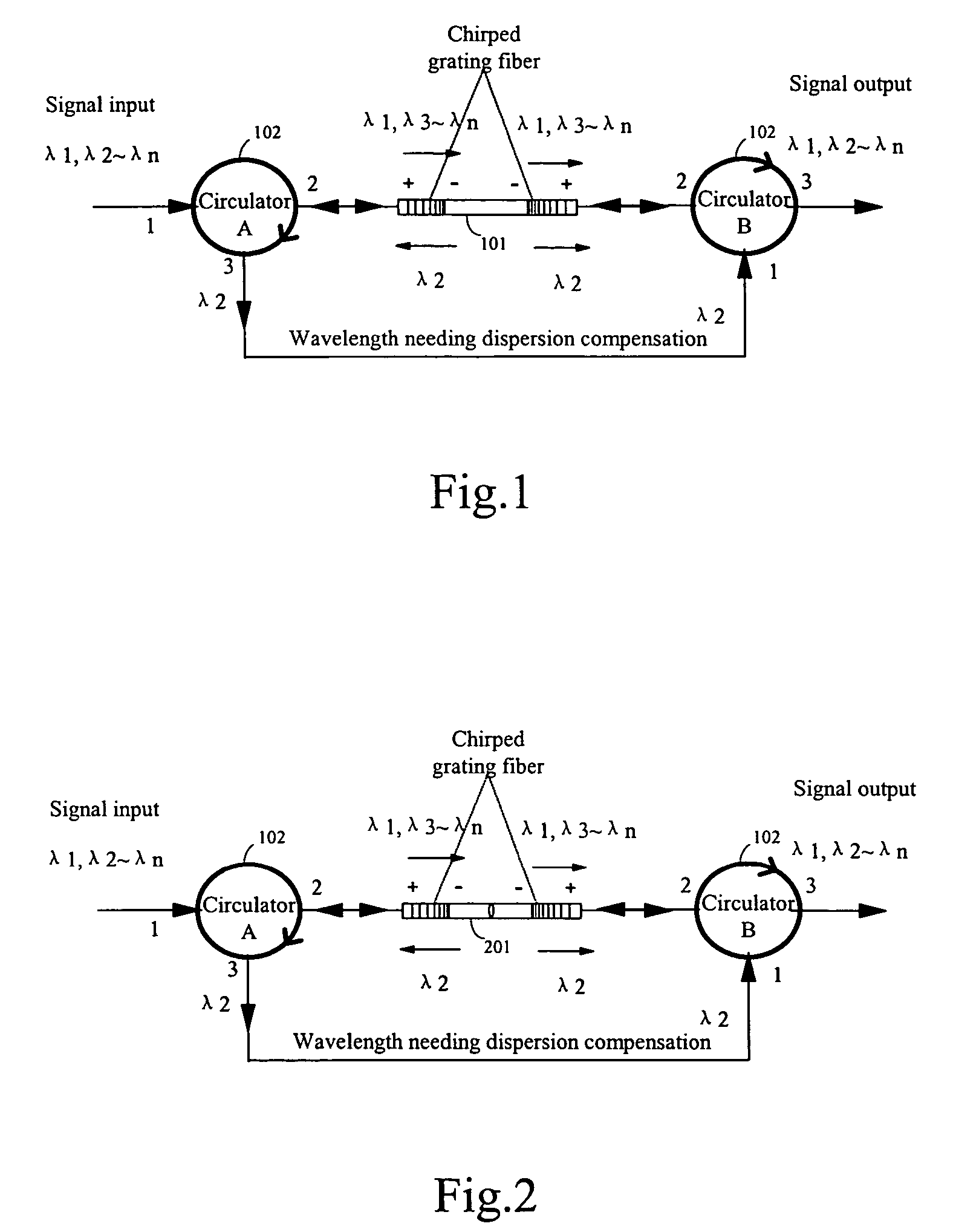 On-line dispersion compensation device for a wavelength division optical transmission system