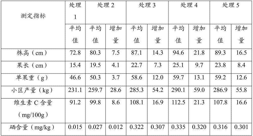 Method for Radix Platycodonis polysaccharide regulated preparation of nutritional liquid fertilizer containing nano-selenium