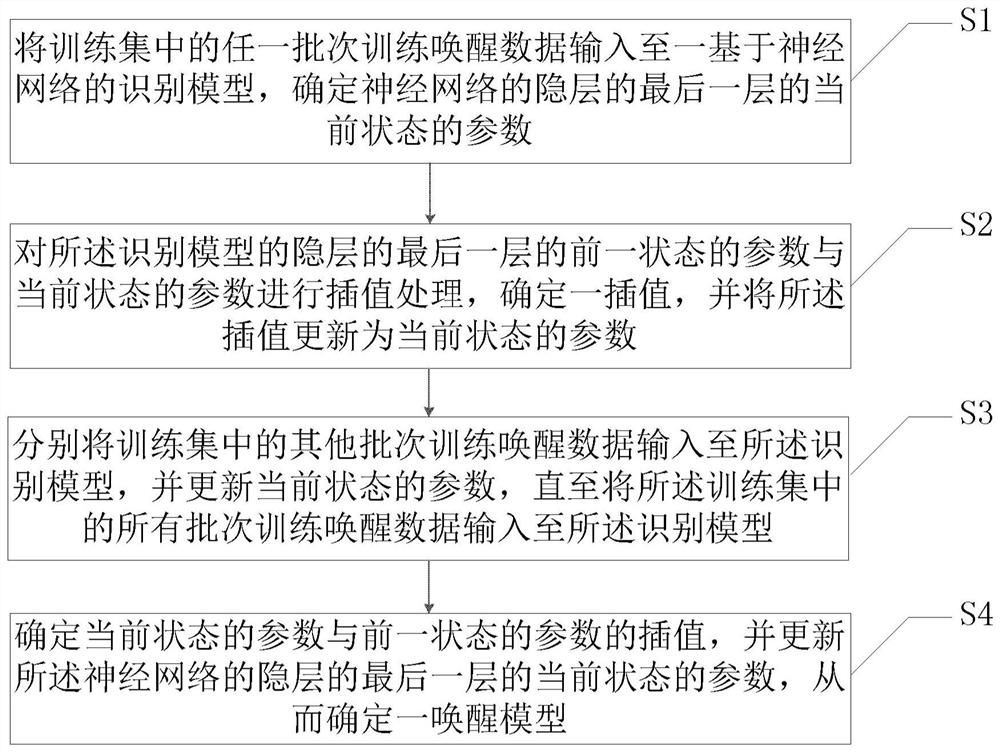 Method and device for determining wake-up model