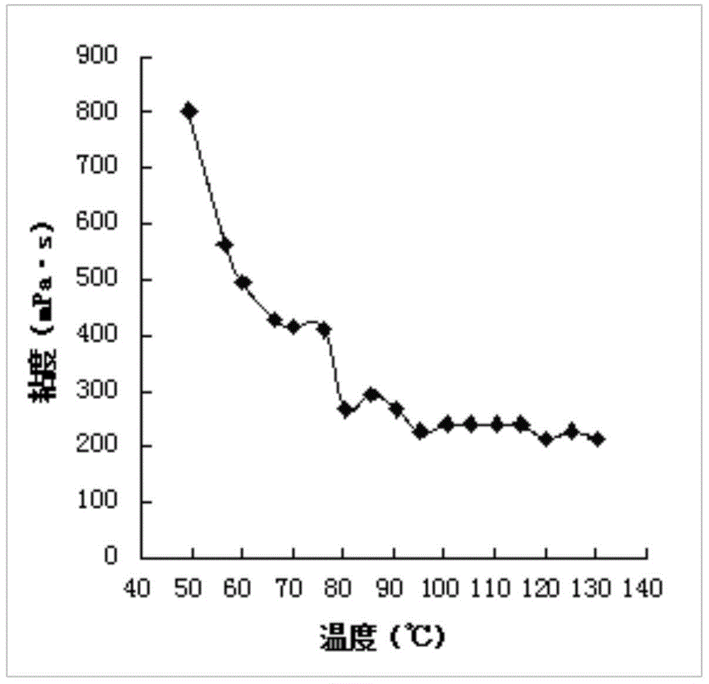 A kind of high temperature resistant phosphorus bromine type solvent-free epoxy adhesive and preparation method thereof