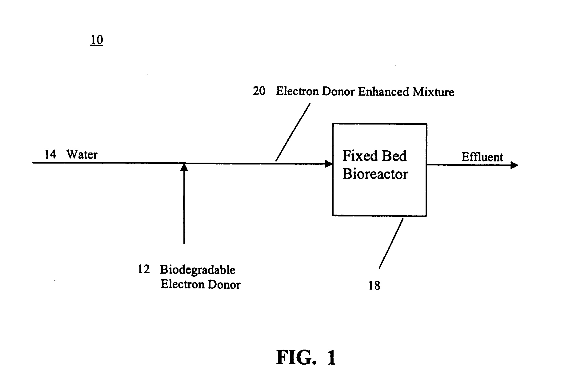 Process for treatment of organic contaminated water