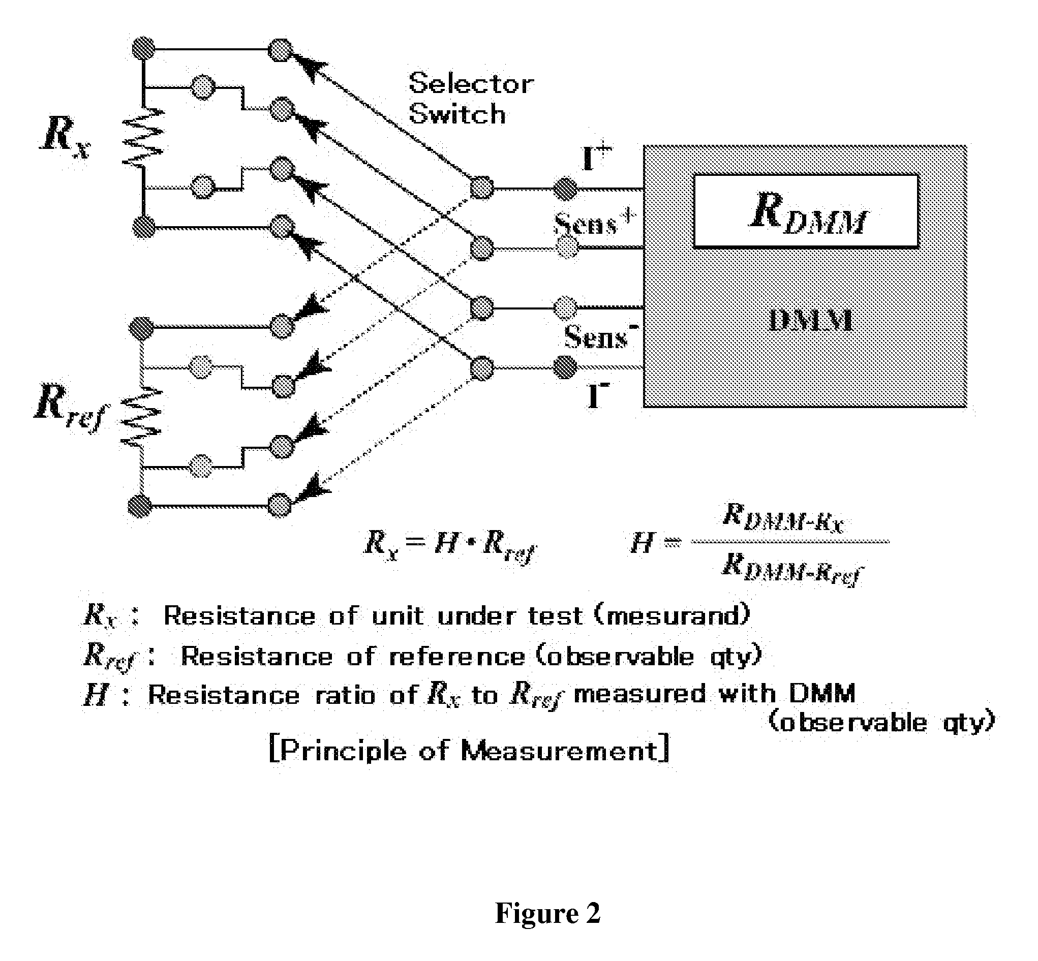 Method for the evaluation of measurement uncertainty, and a device and system thereof