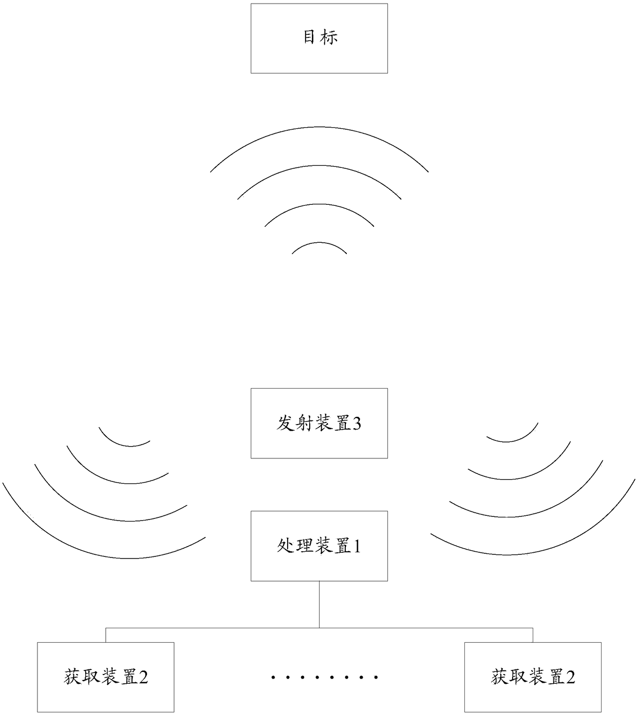 Multi-frequency point interference imaging method and system