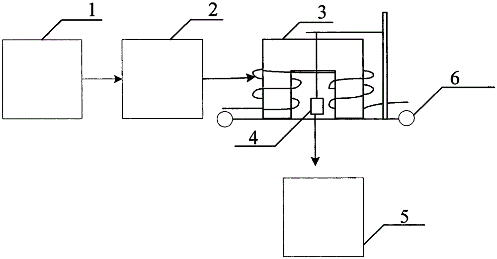 Low-frequency electromagnetism-based defect detecting device