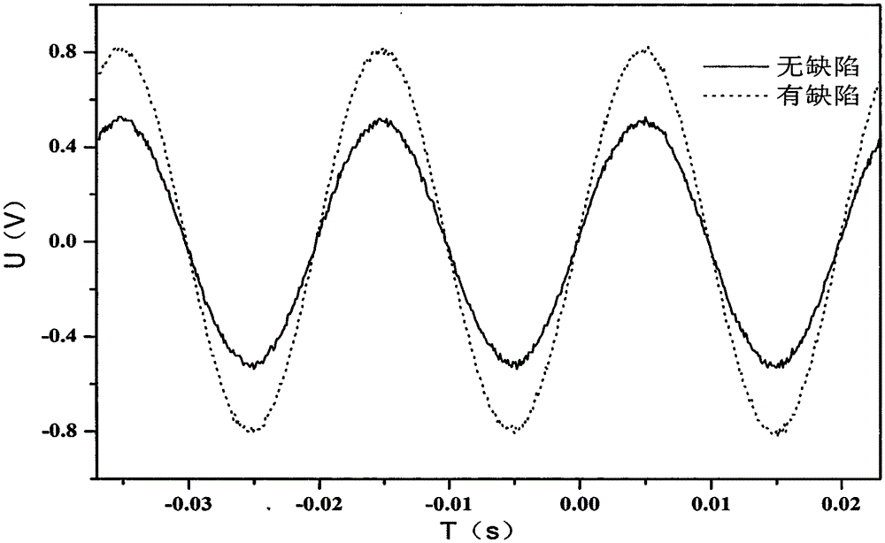 Low-frequency electromagnetism-based defect detecting device